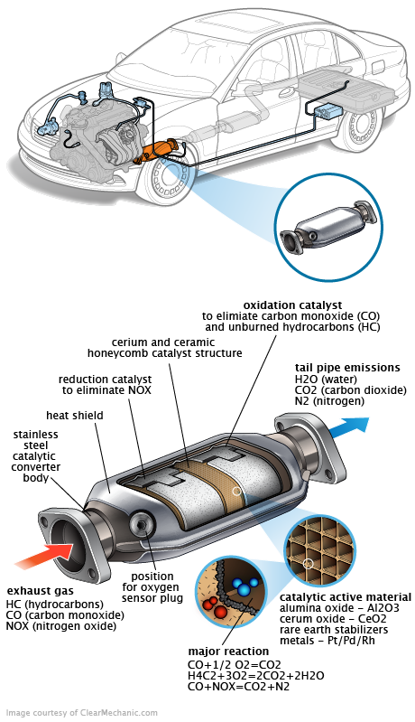 See P0CE6 repair manual